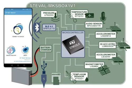 意法半導(dǎo)體端側(cè)人工智能零基礎(chǔ)實(shí)訓(xùn) 開(kāi)啟AI基礎(chǔ)軟件開(kāi)發(fā)之旅