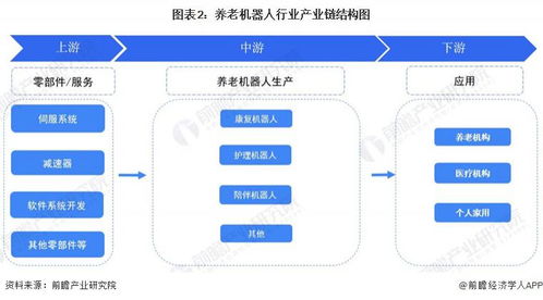 預(yù)見(jiàn)2024 中國(guó)養(yǎng)老機(jī)器人行業(yè)全景圖譜——附市場(chǎng)規(guī)模、競(jìng)爭(zhēng)格局與發(fā)展前景及人工智能基礎(chǔ)軟件的作用