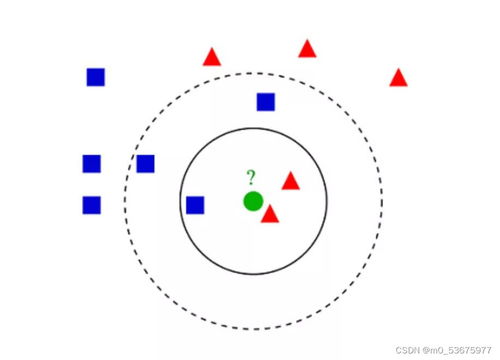 人工智能基石 十大基礎算法與軟件開發入門