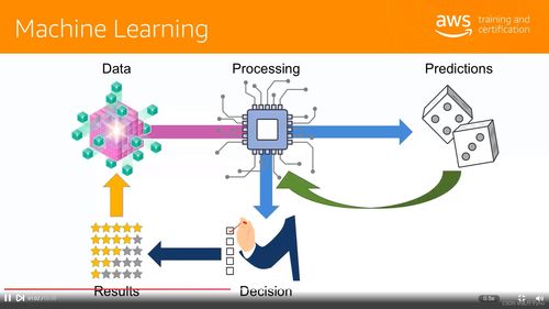 人工智能入門學習筆記 從基礎概念到軟件開發實踐