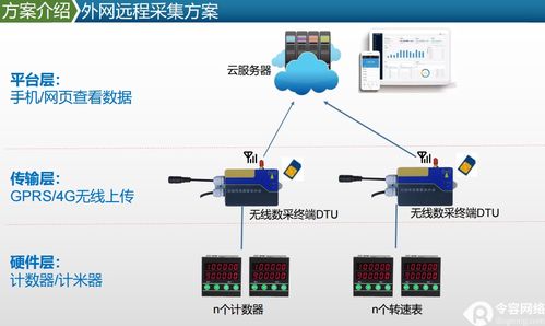 令容計數器上位機軟件 開啟物聯網智能監控與人工智能基礎軟件開發新篇章